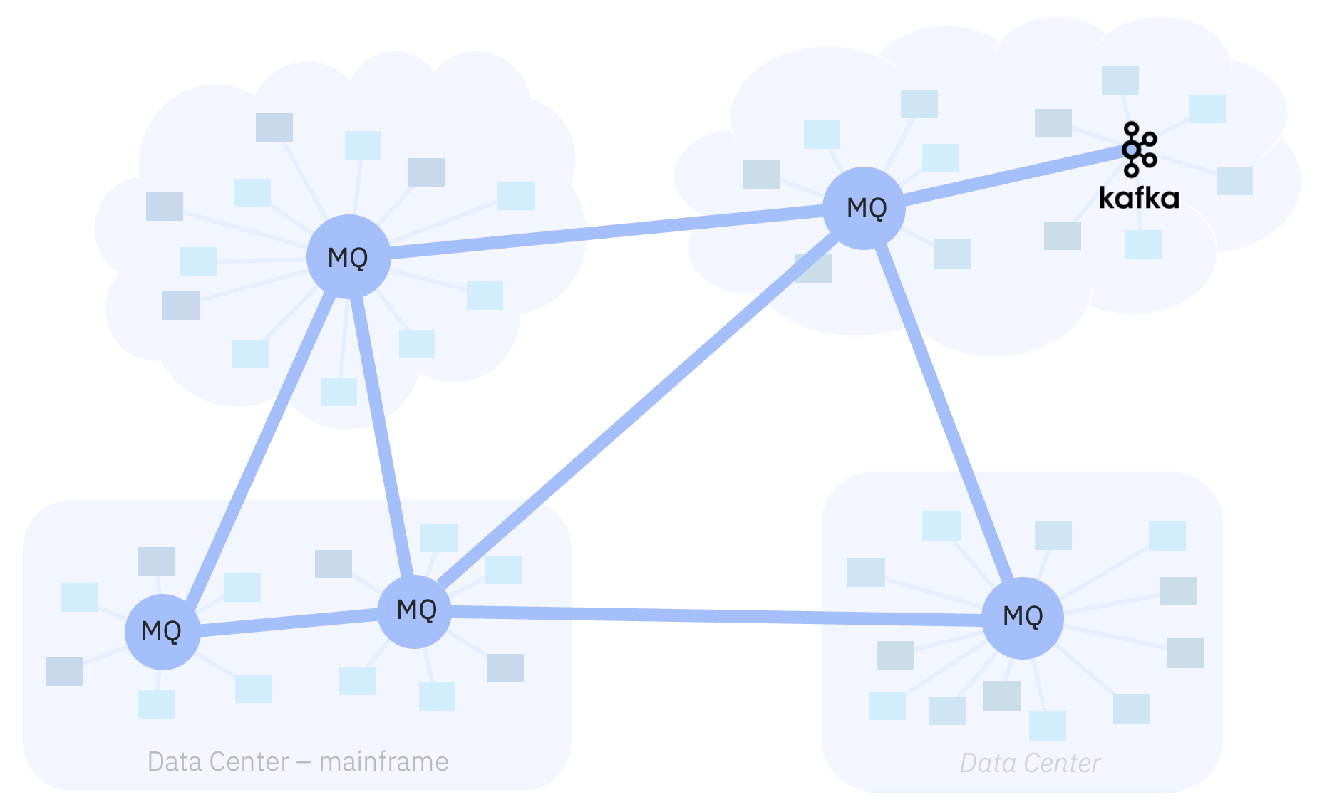 Messaging network